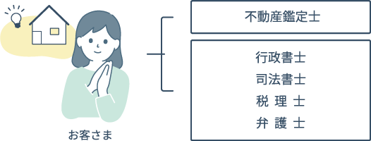 無料相談受付中!