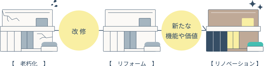城北産業のリノハウス