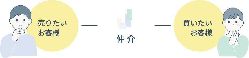 不動産売却